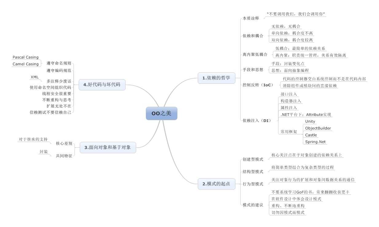 bubuko.com,布布扣