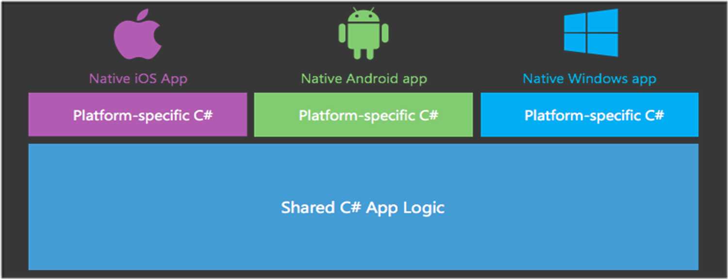 code-sharing1[1]