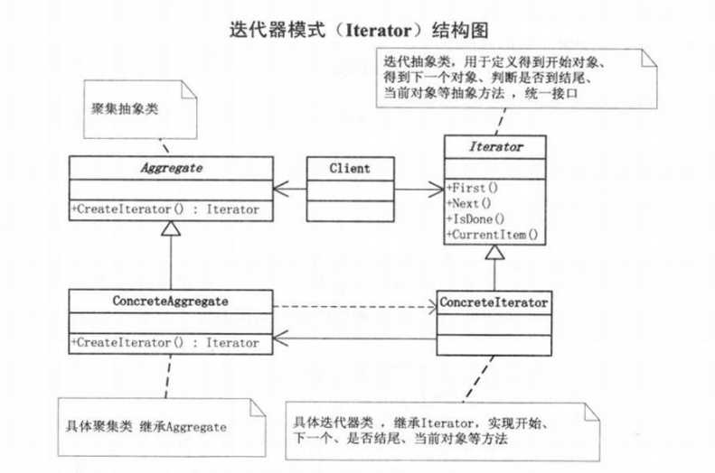 微信公众平台 开发者模式 代码_360极速模式兼容代码_大话设计模式 代码