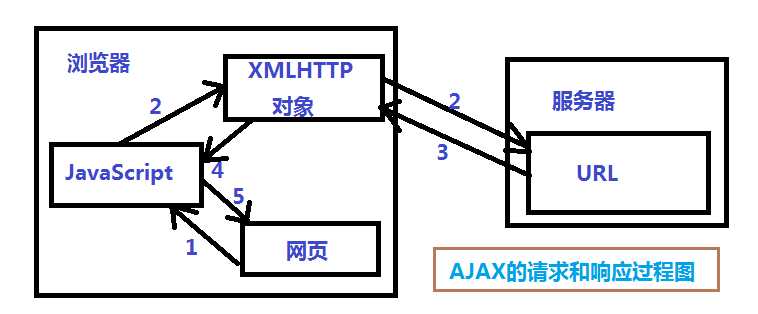 bubuko.com,布布扣