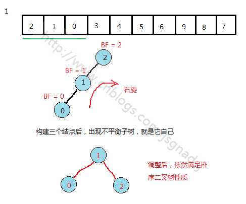 bubuko.com,布布扣