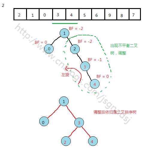 bubuko.com,布布扣