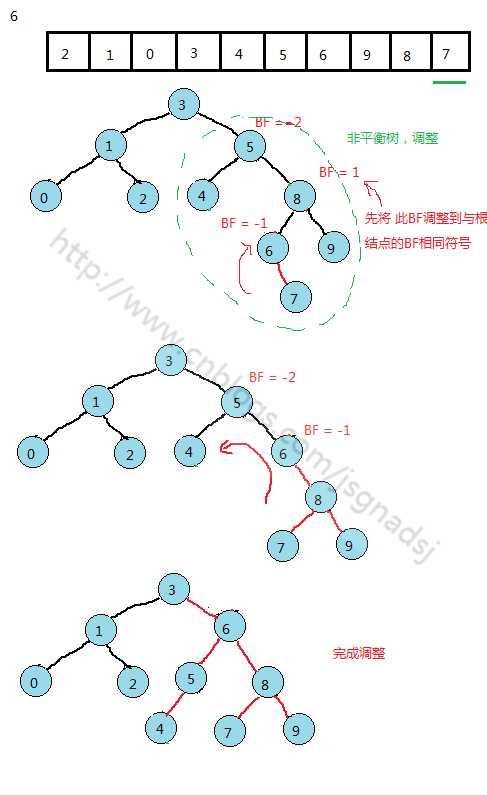 bubuko.com,布布扣