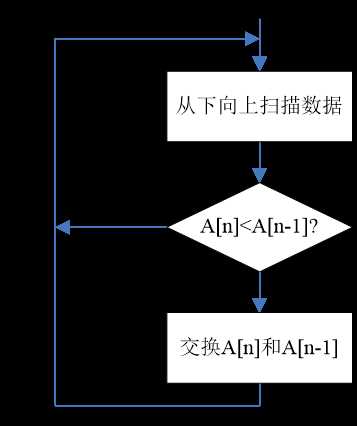 bubuko.com,布布扣