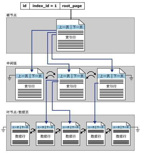 bubuko.com,布布扣