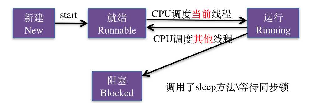 bubuko.com,布布扣