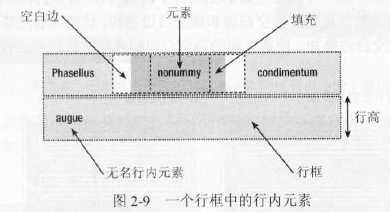 bubuko.com,布布扣