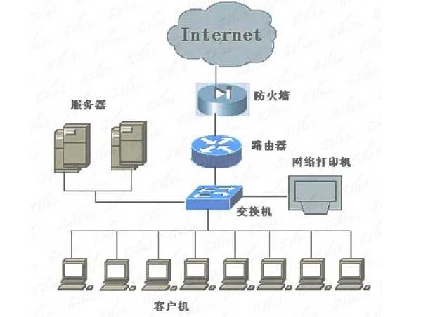 bubuko.com,布布扣