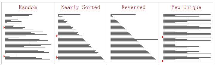 quicksort