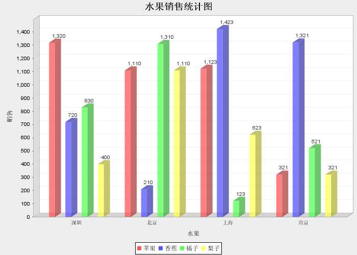 bubuko.com,布布扣