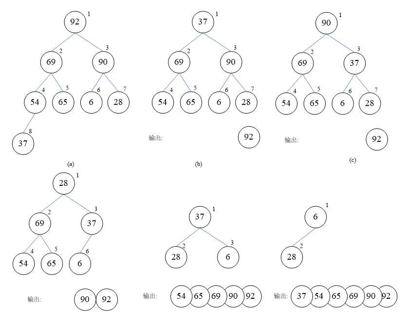 bubuko.com,布布扣