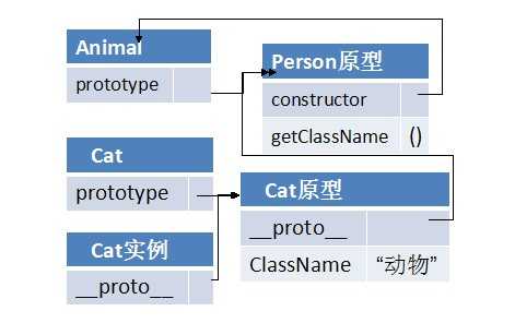 bubuko.com,布布扣