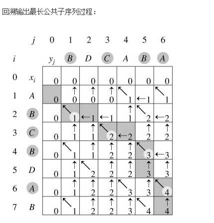 bubuko.com,布布扣