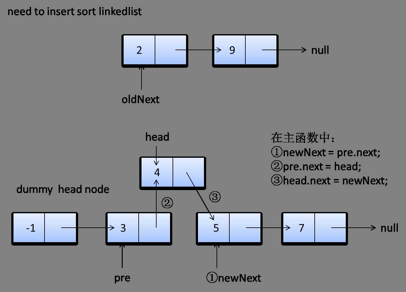 bubuko.com,布布扣