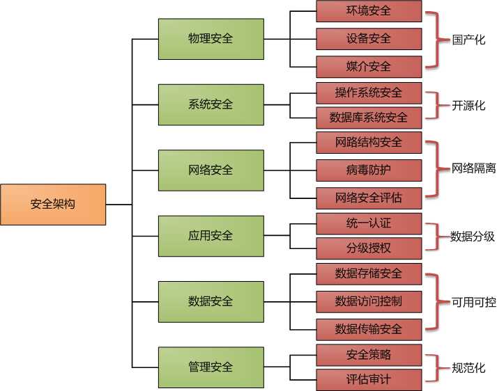 bubuko.com,布布扣