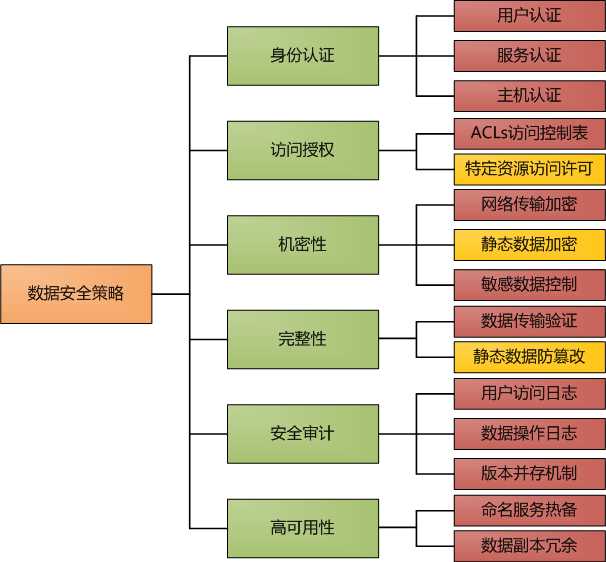 bubuko.com,布布扣