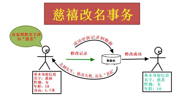 bubuko.com,布布扣