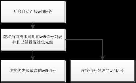 bubuko.com,布布扣