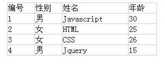 bubuko.com,布布扣