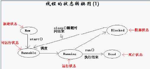 bubuko.com,布布扣