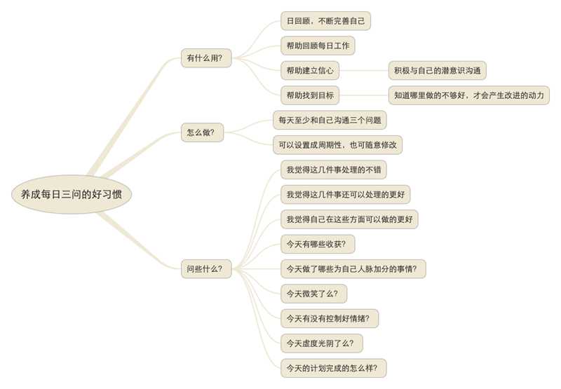 养成每日三问的好习惯