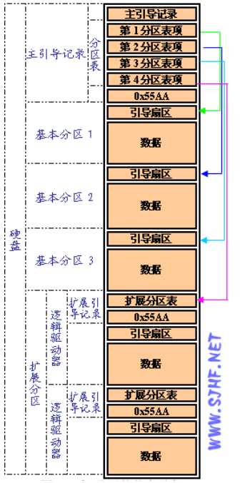 bubuko.com,布布扣