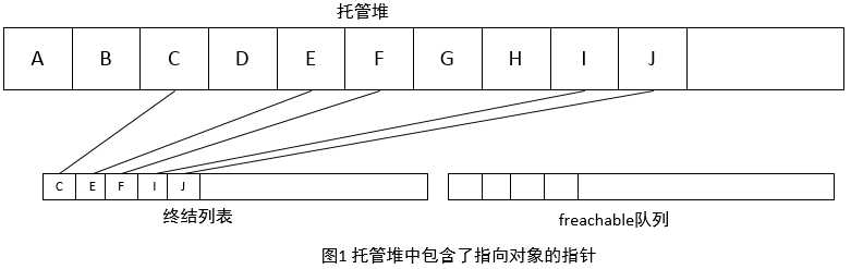 bubuko.com,布布扣