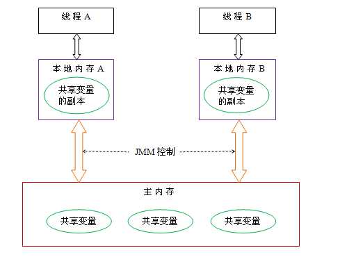 bubuko.com,布布扣