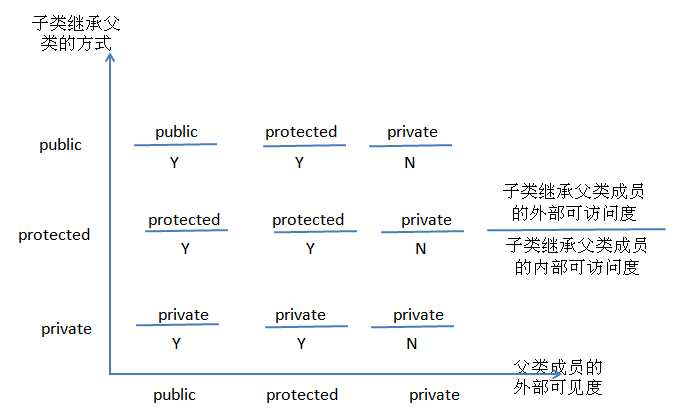 bubuko.com,布布扣