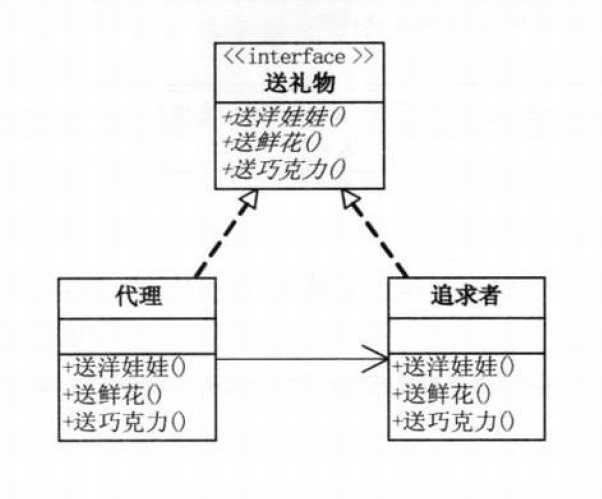 bubuko.com,布布扣