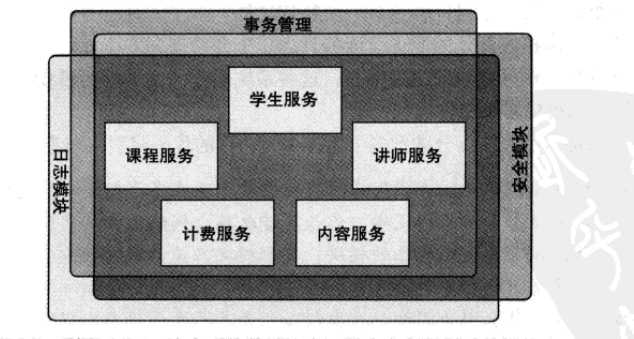 bubuko.com,布布扣