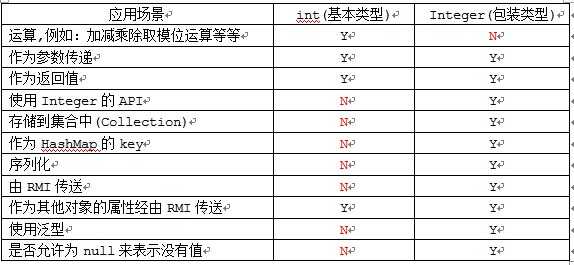 bubuko.com,布布扣