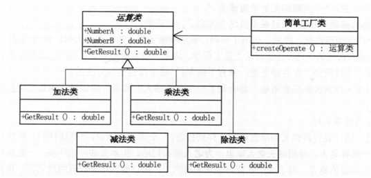 bubuko.com,布布扣