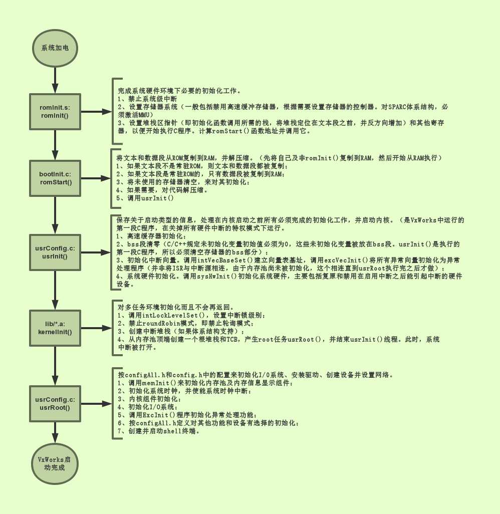 bubuko.com,布布扣