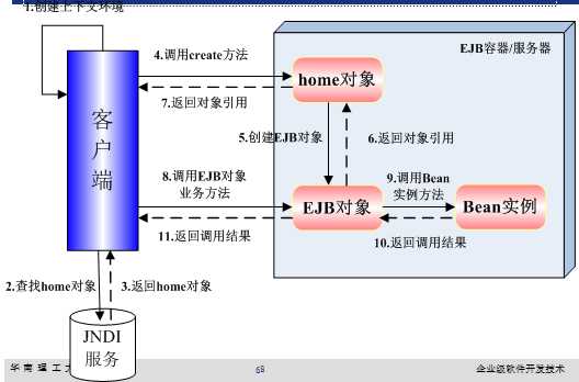 bubuko.com,布布扣