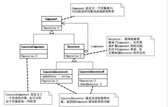 bubuko.com,布布扣