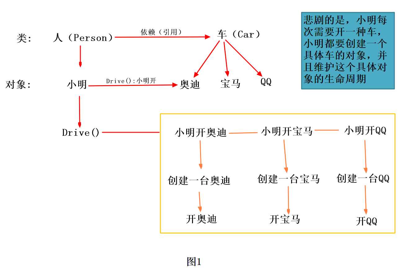 bubuko.com,布布扣