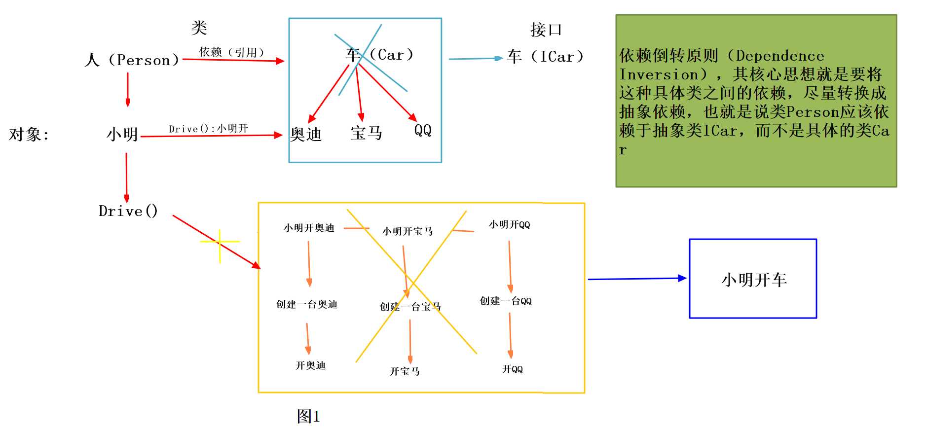 bubuko.com,布布扣