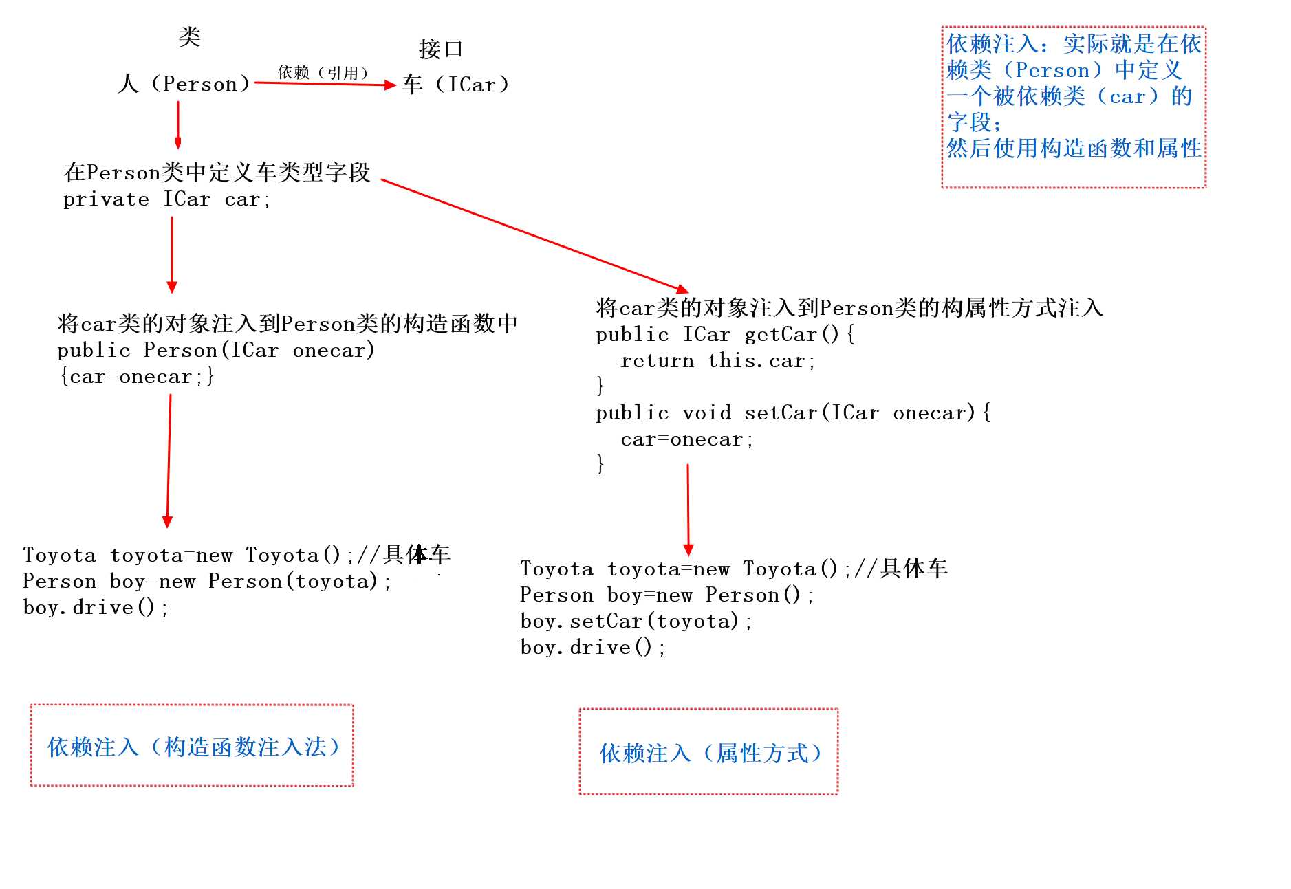 bubuko.com,布布扣