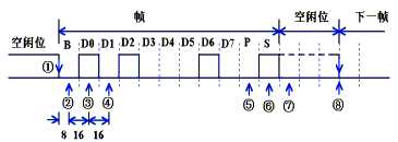 bubuko.com,布布扣