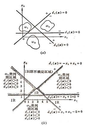 bubuko.com,布布扣