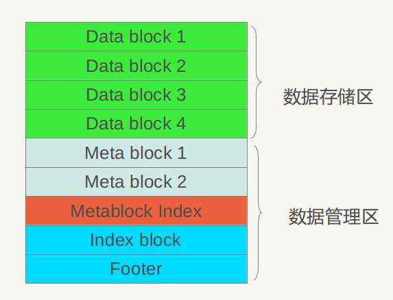 bubuko.com,布布扣