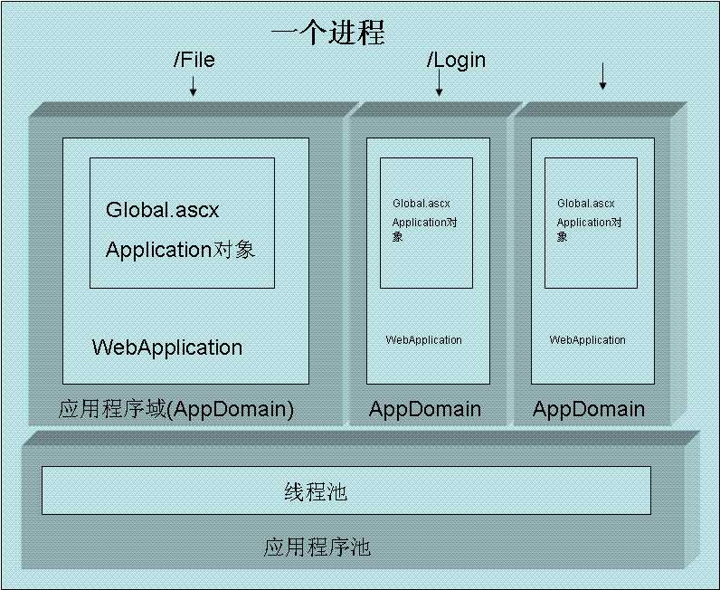 bubuko.com,布布扣