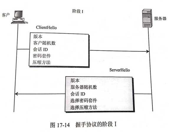 bubuko.com,布布扣