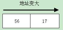 bubuko.com,布布扣