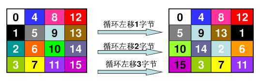 bubuko.com,布布扣