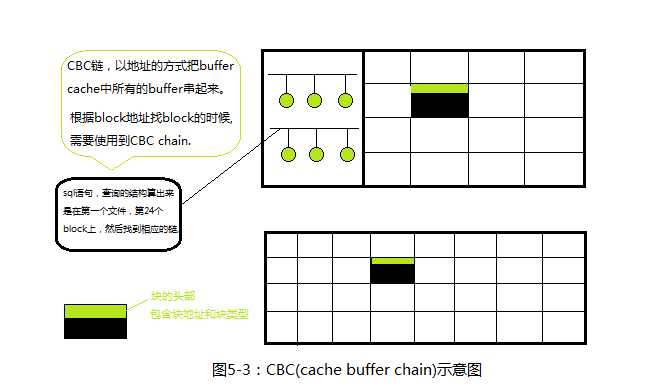 bubuko.com,布布扣