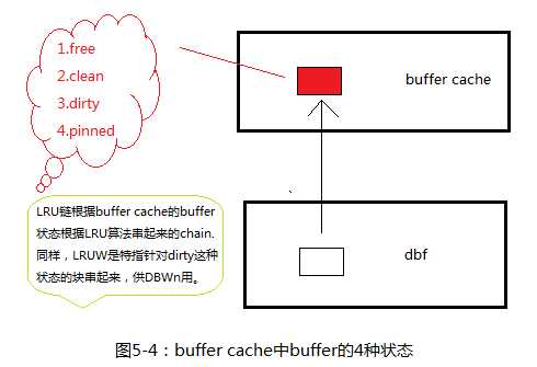 bubuko.com,布布扣