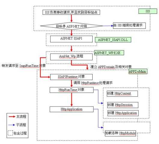 bubuko.com,布布扣
