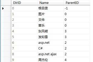 bubuko.com,布布扣